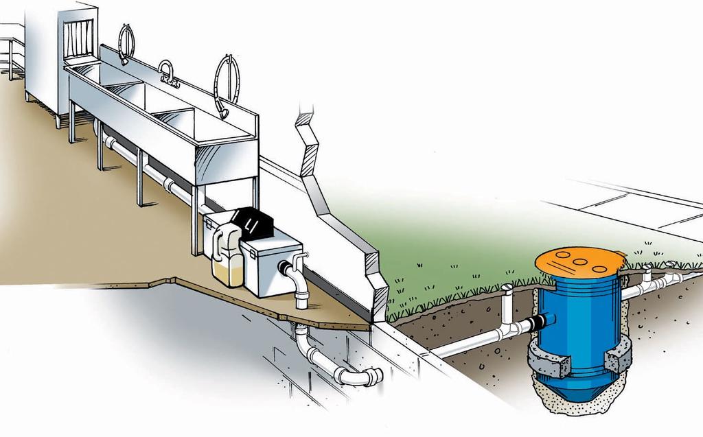 Grease Recovery Units Isolation & Containment Simply put, Isolation & Containment is protection of both the exterior plumbing (the collection system) and protection of the internal facility plumbing.