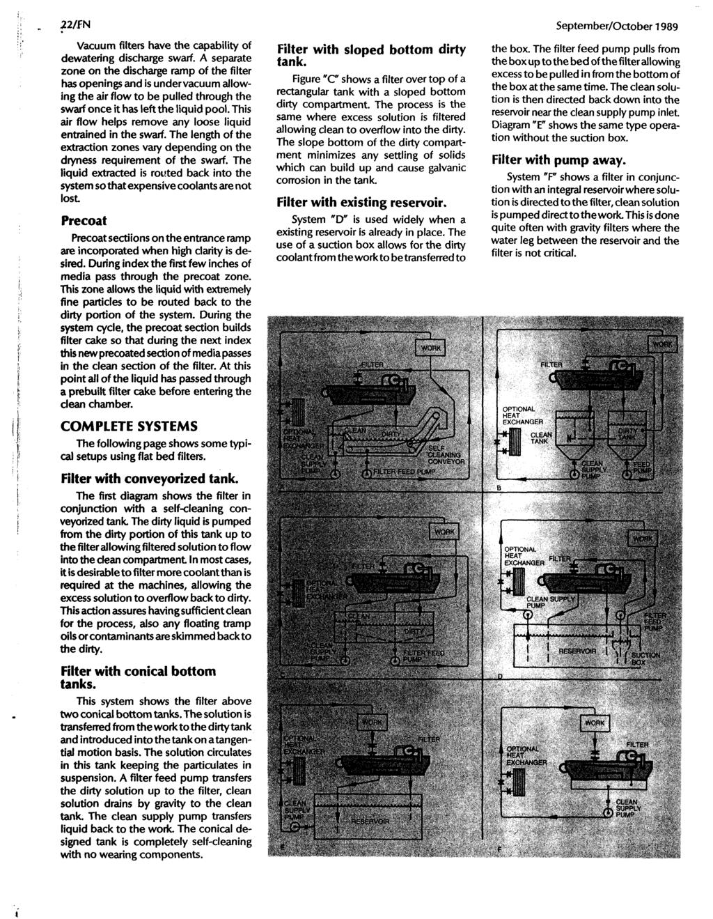 fz/fn September/October 1989 Vacuum filters have the capability of dewatering discharge swarf.