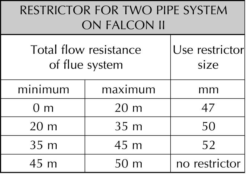 3.02 Restrictor For boiler operation, the restrictor supplied with the unit must be mounted following the instructions below. Determine the correct size of flue restrictor required.