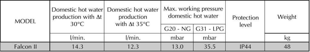 Maximum working temperature for central heating flow: 85 C Maximum temperature