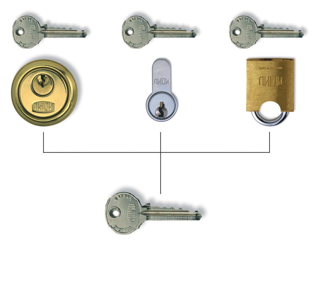Master Keying UNION cylinder products can be supplied in various types of key control systems, ranging from the normal individually keyed product, which is supplied as standard, to complicated Grand