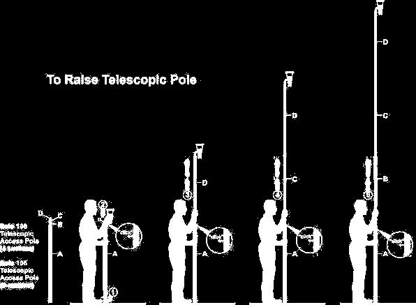 Raising a Telescopic Pole 1. Place pole foot on floor 2. Attach test tool first Always raise poles held vertically 3.