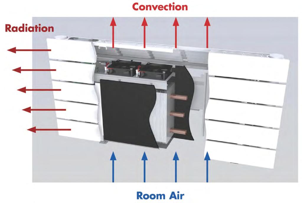 Fan-assisted Panel Radiators The