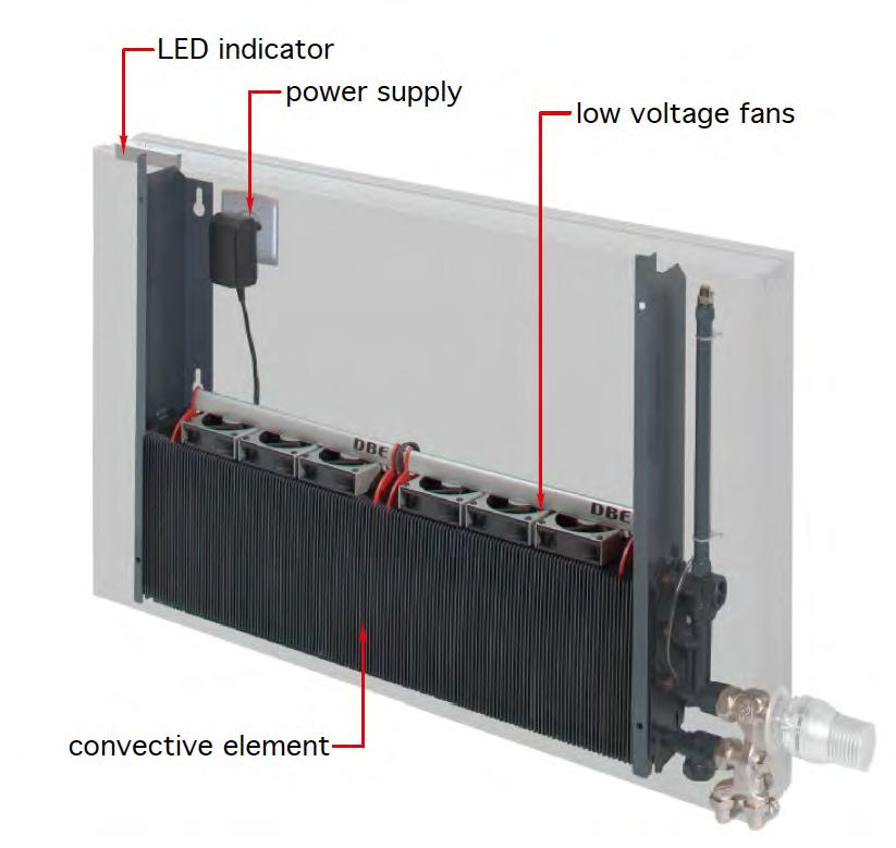 Adding low wattage fans to a low water content panel can boost heat output