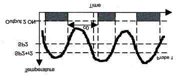 Temperature of probe 1 <= SP2-r2 -->relay 2 ON Temperature of probe 1 >= SP2 -->relay 2 OFF Figure 7 Figure 11 Neutral Area Mode (neu) Relay 1 Temperature of probe 1 >= SP1+r3