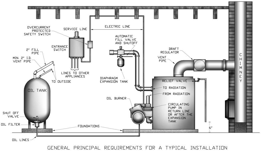 INSTALLATION REQUIREMENTS Figure 3 - Boiler With Piping System ALWAYS KEEP