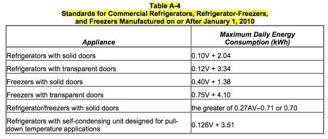 1.8 MEPS for California California Energy Commission, 2010 Appliance Efficiency Regulations, December 2010 CEC-400-2010-012, Table A-4 Standards for Commercial Refrigerators, Refrigerator-Freezers,