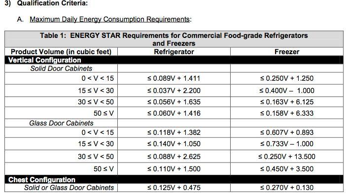 1 ENERGY STAR Program Requirements Product Specification for Commercial Refrigerators and Freezers, Eligibility Criteria Version 2.1. V is in cubic feet; MDEC in kwh per 24hrs. 1.