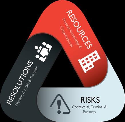 Integrated Security Solutions Risk based methodology Risk Management Lifecycle Components Lifecycle