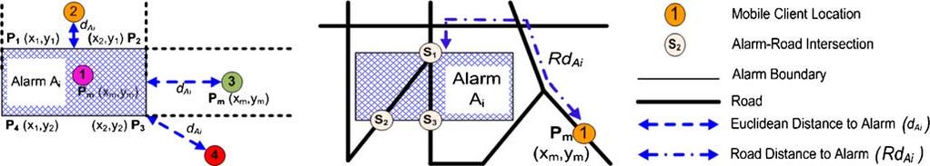 (a) Euclidean Alarm Distance (b) Road Network Alarm Distance (c) Legend Fig.