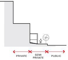 Supplementary Planning Document (March, 2016). Create a smooth transition in heights, especially in relation to the surrounding buildings. Provide active frontages at ground level.