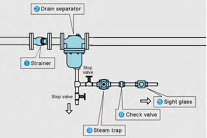 Yoshitake drain separator Armstrong drain separator Yoshitake steam trap Armstrong steam