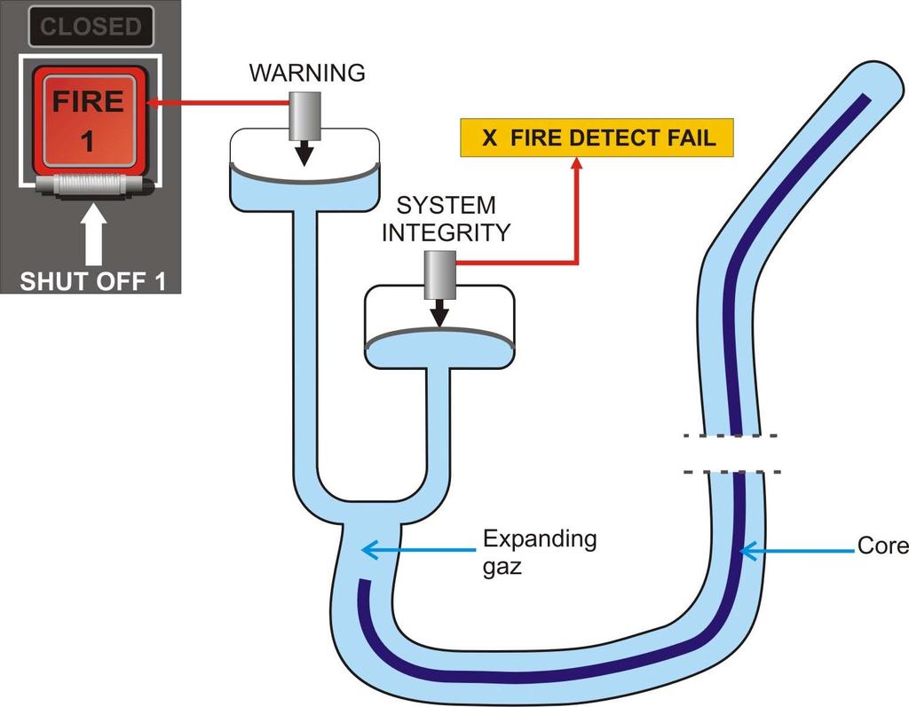 F2000EX EASY 02-26-10 CODDE 1 PAGE 3 / 6 DESCRIPTION APU FIRE DETECT FAIL or ENG.