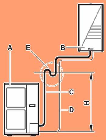 Minimum required refrigerant piping length between outdoor unit and indoor unit. Maximum allowable height difference between outdoor unit and indoor unit.