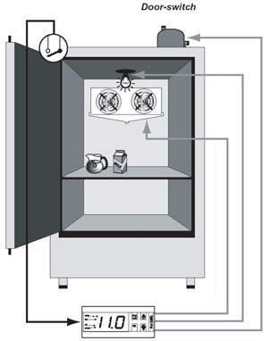 Fig. 7.m To stop the reading from fl ashing, close the door.