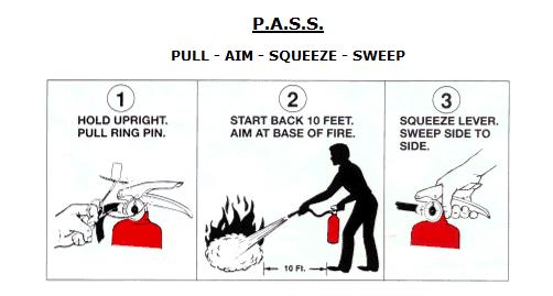 Using a Fire Extinguisher Activate the alarm, and report the fire to the Department of Public Safety at (212) 854-5555 or campus phone extension 4-5555, before attempting to extinguish the fire.