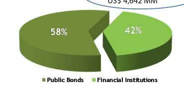 Financial information as of September 2012. FX as of 9/30/2012.