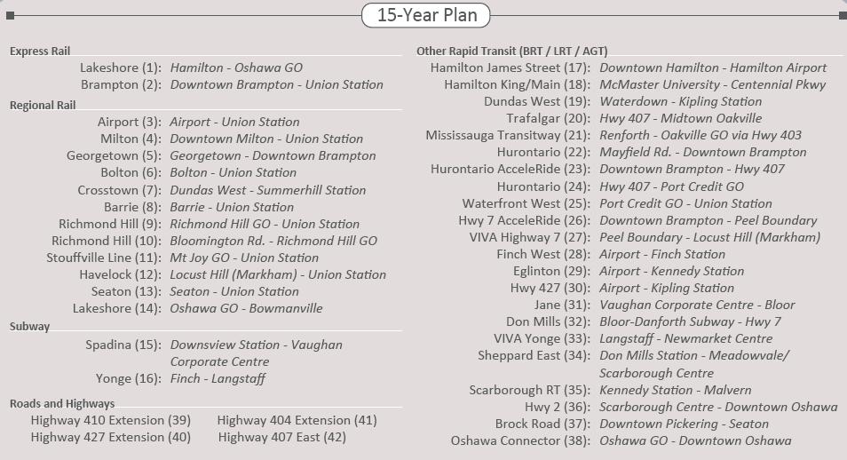 City of Brampton I8-4-64 A Review of the Draft Regional Transportation Plan All of the 15-year projects are identified in Exhibit 4.