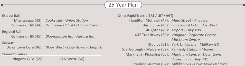 City of Brampton I8-4-66 A Review of the Draft Regional Transportation Plan Exhibit 7: 25-year Plan Investments 11 2.