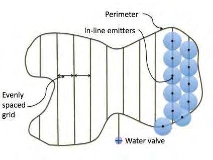 Convert Existing Irrigation System Loop tubing Create a perimeter