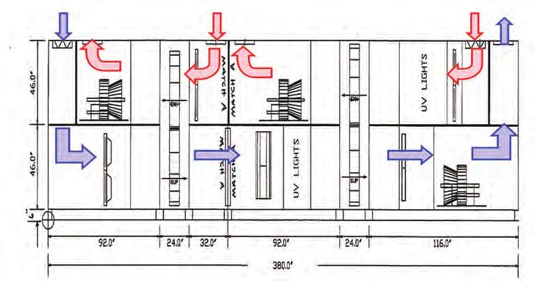 Design Guide DG 19008-2-022 Double Wheel AHU with UV Lights: 3 Fans, Two Exhaust Air Paths Supercedes: ED 19008-1 Figure 1: Unit Components and Dimensions Side View The two separate exhaust air
