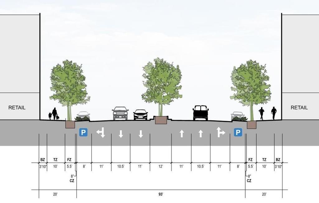 Proposed Streetscape Concept Option A Right Size Travel Lanes to create