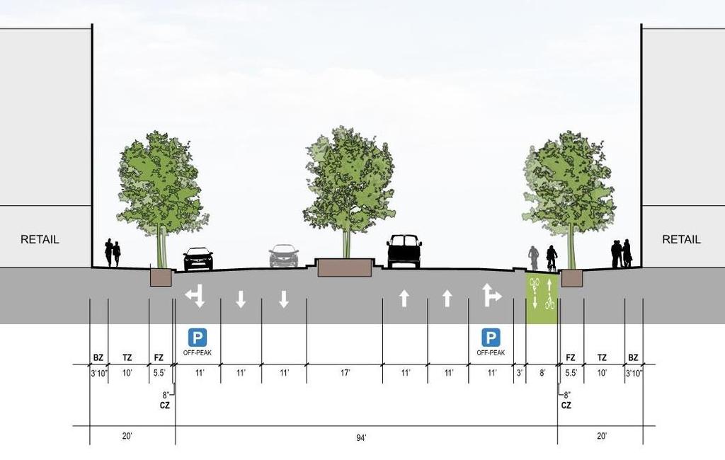 Potential Streetscape Concept Option C 2-way Cycle Track with Off-Peak Parking Example Section Between R & S St DDOT is