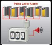 Point Level Alarm Panel The BINMASTER Point Level Alarm Panel is designed to alert the user to vessel level conditions via a blinking LED light and audible alarm, saving time and eliminating the need