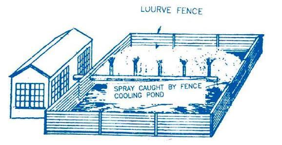 Open and Louvre Fence: In case of open pond, the drift losses will be more if the