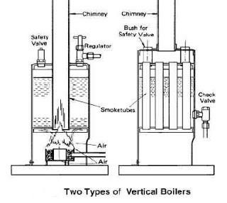 Vertical Boilers: The vertical boiler is a simple type which consists of a firebox at the bottom and a copper barrel with a smoke tube. It typically is used to drive stationary engines and boats.