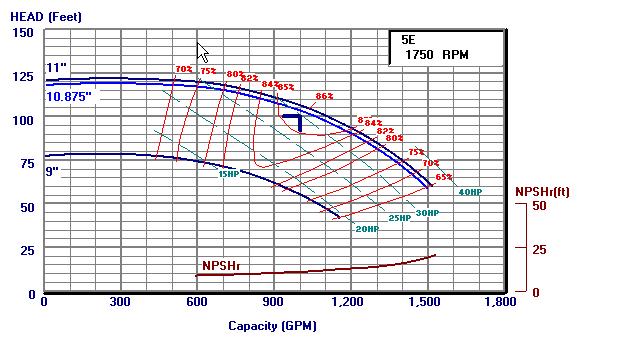 Electronic Pump Selection 100 ft 1000 gpm Screen Capture courtesy of: Suction