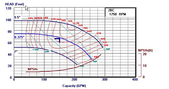 Step 7 (Cont d) Computerized Pump Selection Individual Pump Selection 66 ft 150 gpm Screen Capture courtesy of: Pump Series: 1510 Max Imp Dia = 7 Design Capacity = 150.
