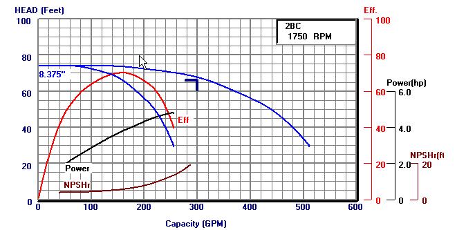 Step 7 (Cont d) Computerized Pump Selection Parallel (2) Pump Selection 66 ft Pump Series: 1510 Max Imp Dia = 7