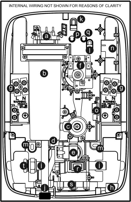15 a) Thermal Cut-Out b) Heat Exchanger c) Flow Valve d) Pressure Relief Device e) On/Off Solenoid Valve f) Pressure Switch g) Terminal Block x 2 h) Detachable Backplate Section i) Water Inlet j)