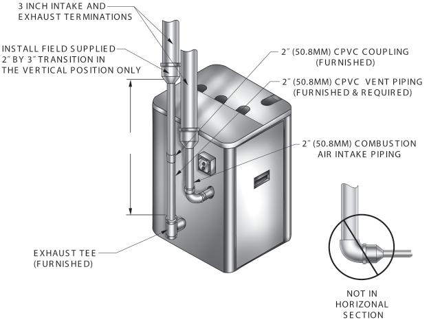 6 - COMBUSTION AIR AND VENT PIPE Connections And Termination To prevent damage to gas burner and ensure proper operation of unit, installer must clean and remove all shavings from interior of all PVC