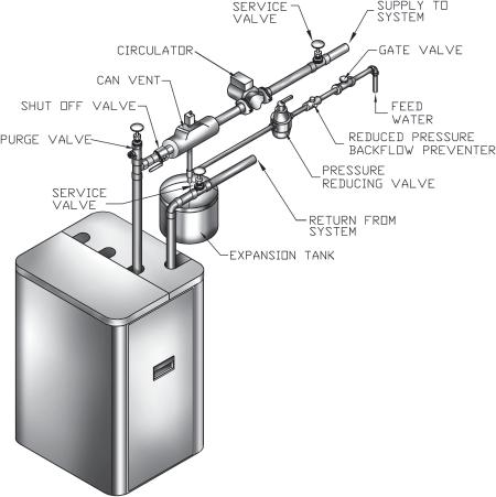 Do not install shutoff valve between boiler and safety relief valve. Install discharge piping from safety relief valve. A. Use ¾ or larger pipe. B.