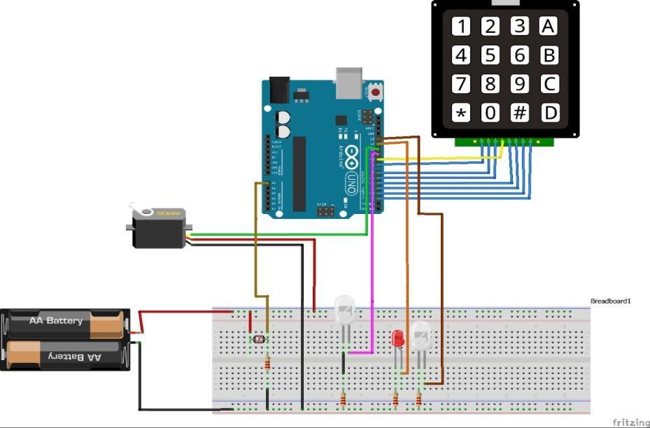 Hardware specifications: Microcontroller [arduino uno] Temperature sensor Humidity sensor GSM module LCD display Relay fan Software specifications: Arduino uno MC Programming Language: Embedded C
