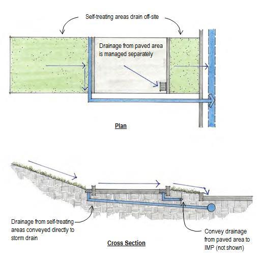 III. COMPLIANCE DESIGN CRITERIA Your Stormwater Control Plan must include an exhibit and calculations showing the site drainage, proposed treatment, and flow-control facilities that meet the criteria