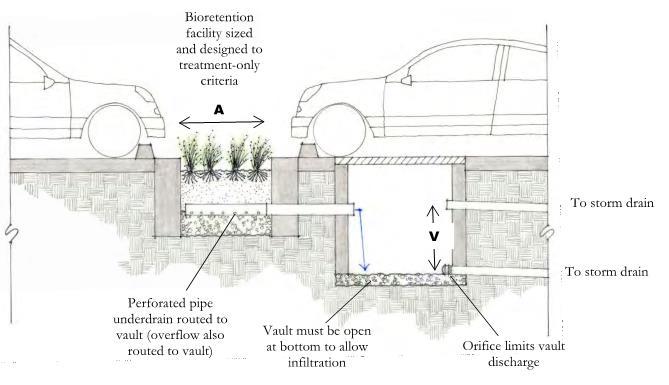 4. Cistern + Bioretention Facility Cisterns are not allowed in City of Vallejo. 5.