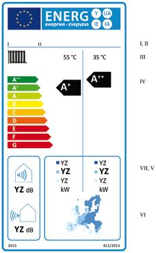 1.1.3. Heat pump space heaters, except low-temperature heat pumps, in seasonal space heating energy efficiency classes A ++ to G (a) The following information shall be included in the label: I.