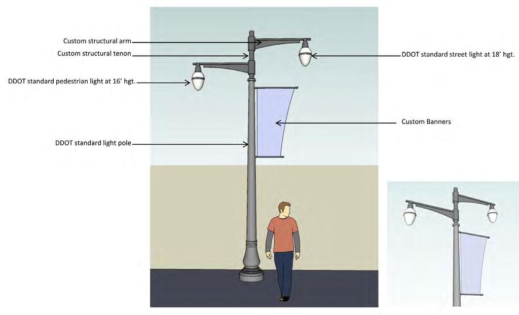 Street Lighting Street lighting offers a significant opportunity to differentiate the community.