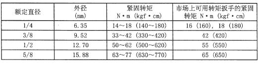 Table 8 Sizes of R22 flaring and flare nut [Unit: mm] Rating diameter Outside diameter Thickness Size Width of flare nut (2) Flaring procedure and precautions a) Ensure there is not any defect or