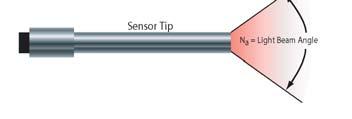 NA Based Displacement Sensors NA FOS measuring small