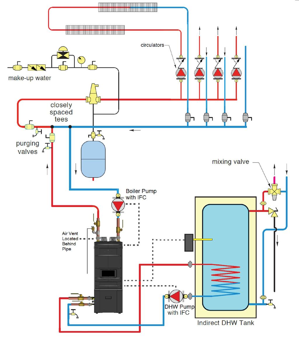24 Figure 12 - Zoning with Pumps and Indirect Water Heating - Primary / Secondary Piping - Floor Model NOTES: 1. This drawing is meant to show system piping concept only.