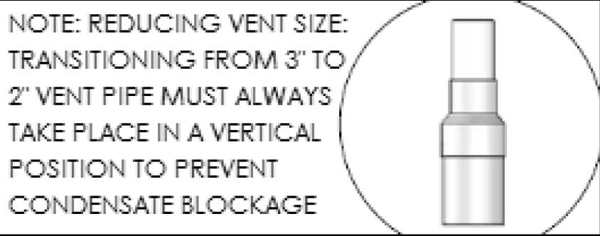 b. For example: If the exhaust vent has two 90 o elbows and 10 feet of PVC pipe we will calculate: Exhaust Vent Equivalent Length = (2x5) + 10 = 20 feet.