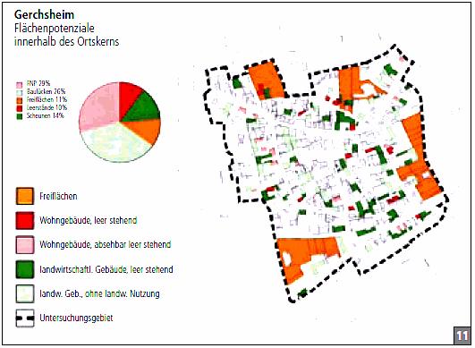 Germany (Baden Württemberg): 13 model villages committed themselves to avoid new developments on green field sites. Available funding per municipality 0.6-1.5 mio. Euro.
