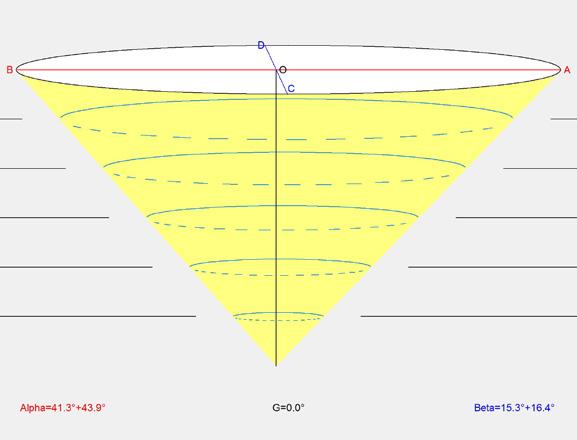 Photometrics Flood 32ºx85º Polar Graph Cone of Light Fixture Output 2163Lm 3245Lm 4327Lm ftcd ftcd Kelvin