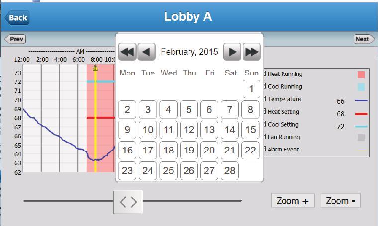 SELECTING A SPECIFIC DATE ON THE HISTORY GRAPHS When you select the Date on the History Graph it will pop up a Calendar as seen below: Previous Month Selecting to navigate to the previous month.