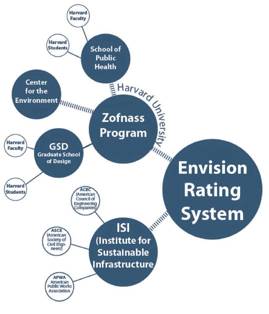 ENVISION Rating System for Sustainable Infrastructure The Purpose of Envision Envision is the product of a joint collaboration between the Zofnass Program