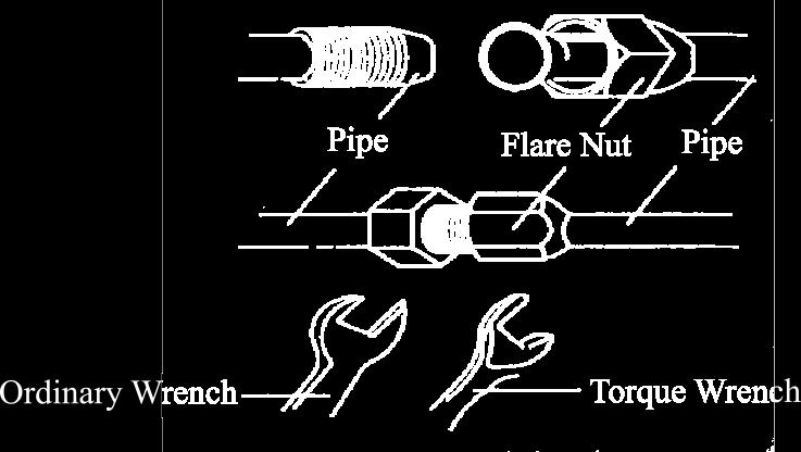 13 Piping a. Let the flare end of the copper pipe point at the screw and then tighten the screw by hand. b. After that, tighten the screw by the torque wrench unit it clatters (as shown in Fig.18).